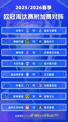 欧洲冠军联赛附加赛名额争夺，豪门与新贵混战升级