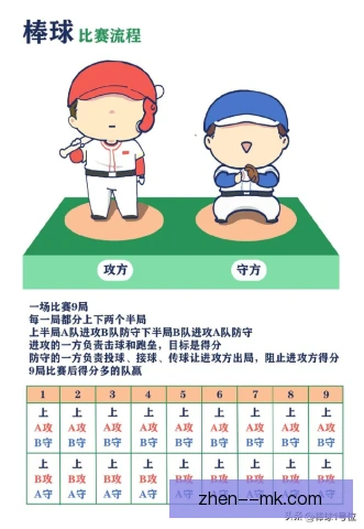 某当红球星体能分配方式，前三节收着末节接管
